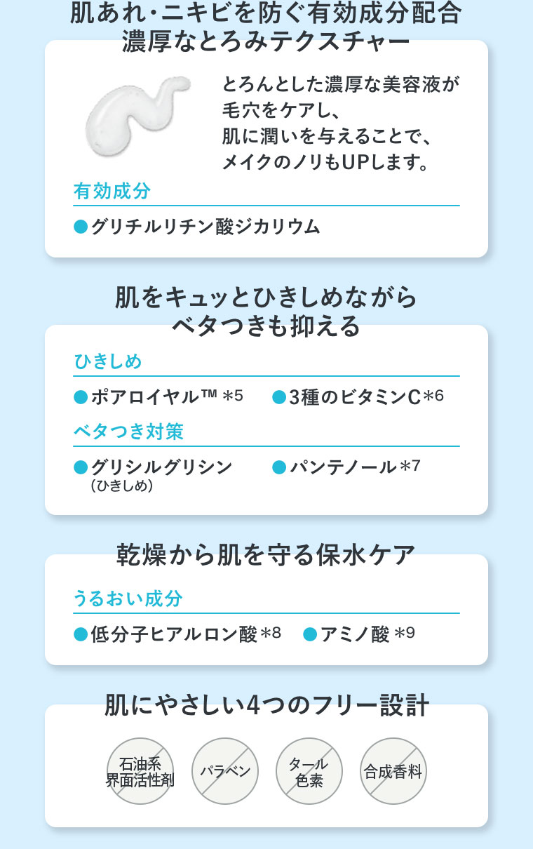 肌あれ・ニキビを防ぐ有効成分配合。濃厚なとろみテクスチャー。とろんとした濃厚な美容液が毛穴をケアし、肌に潤いを与えることで、メイクのノリもUPします。有効成分。グリチルリチン酸ジカリウム。肌をキュッとひきしめながらベタつきも抑える。ひきしめ。ポアロイヤル、3種のビタミンC。ベタつき対策。グリシルグリシン（ひきしめ）、パンテノール。乾燥から肌を守る保水ケア。うるおい成分。低分子ヒアルロン酸、アミノ酸。肌にやさしい4つのフリー設計。石油系界面活性剤、パラベン、タール色素、合成香料。