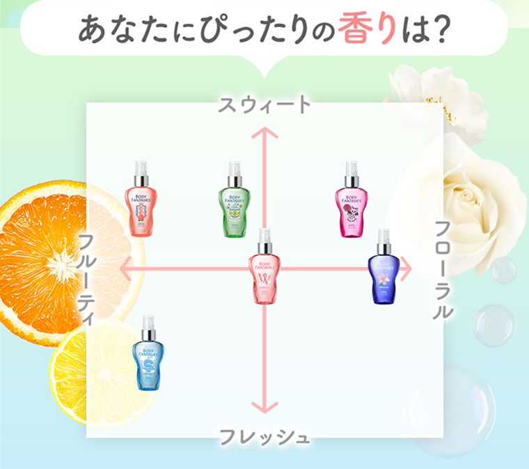 あなたにぴったりの香りは？イメージ(本画像をご確認ください)。