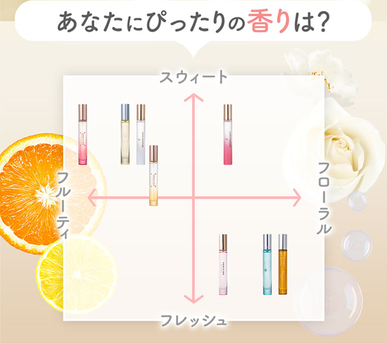 あなたにぴったりの香りは？イメージ(本画像をご確認ください)。