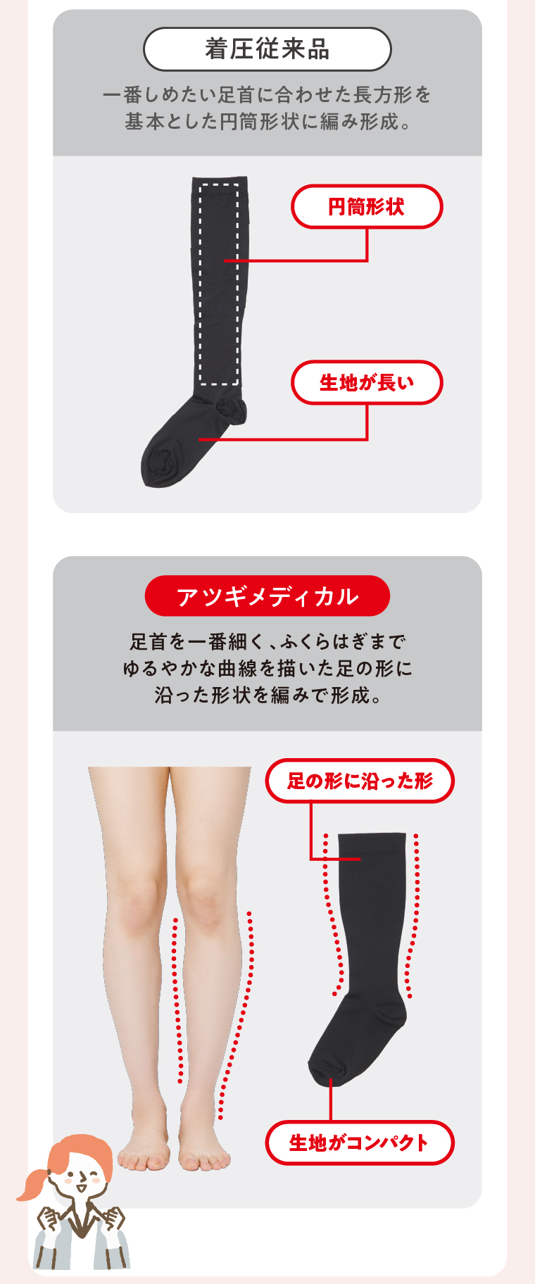 そんな悩みを叶えるスルッと着圧