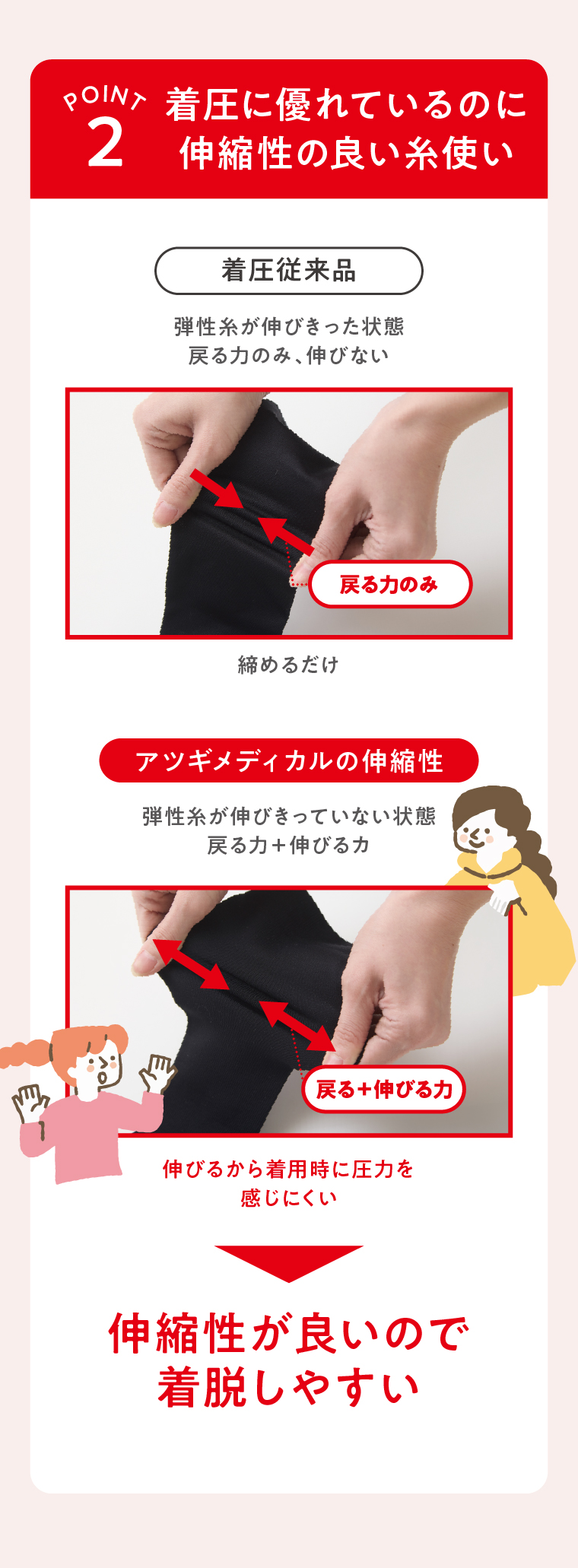 そんな悩みを叶えるスルッと着圧
