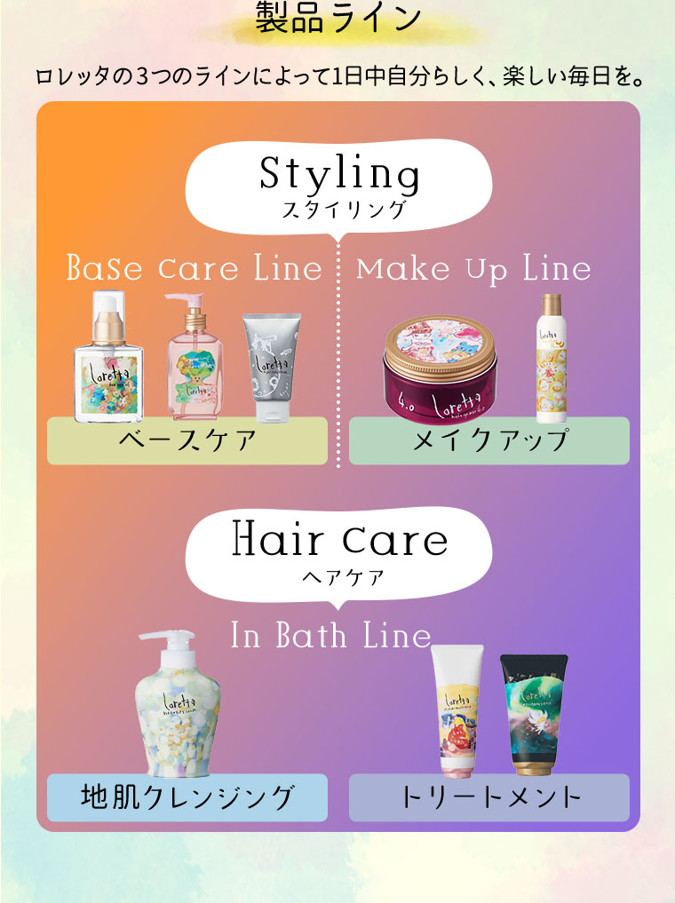 製品ライン。ロレッタの3つのラインによって1日中自分らしく、楽しい毎日を。イメージ(本画像をご確認ください)