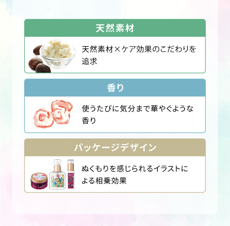 天然素材。天然素材×ケア効果のこだわりを追求。香り。使うたびに気分まで華やぐような香り。パッケージデザイン。ぬくもりを感じられるイラストによる相乗効果。