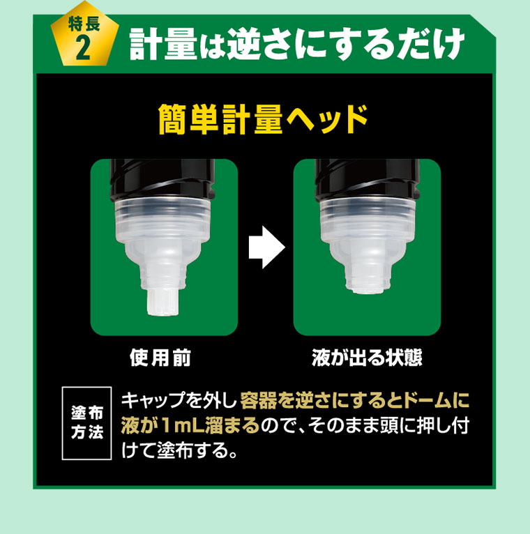 特長2、計量は逆さにするだけ。簡単計量ヘッド。イメージ(本画像をご確認ください)。塗布方法。キャップを外し容器を逆さにするとドームに液が1mL溜まるので、そのまま頭に押し付けて塗布する。
