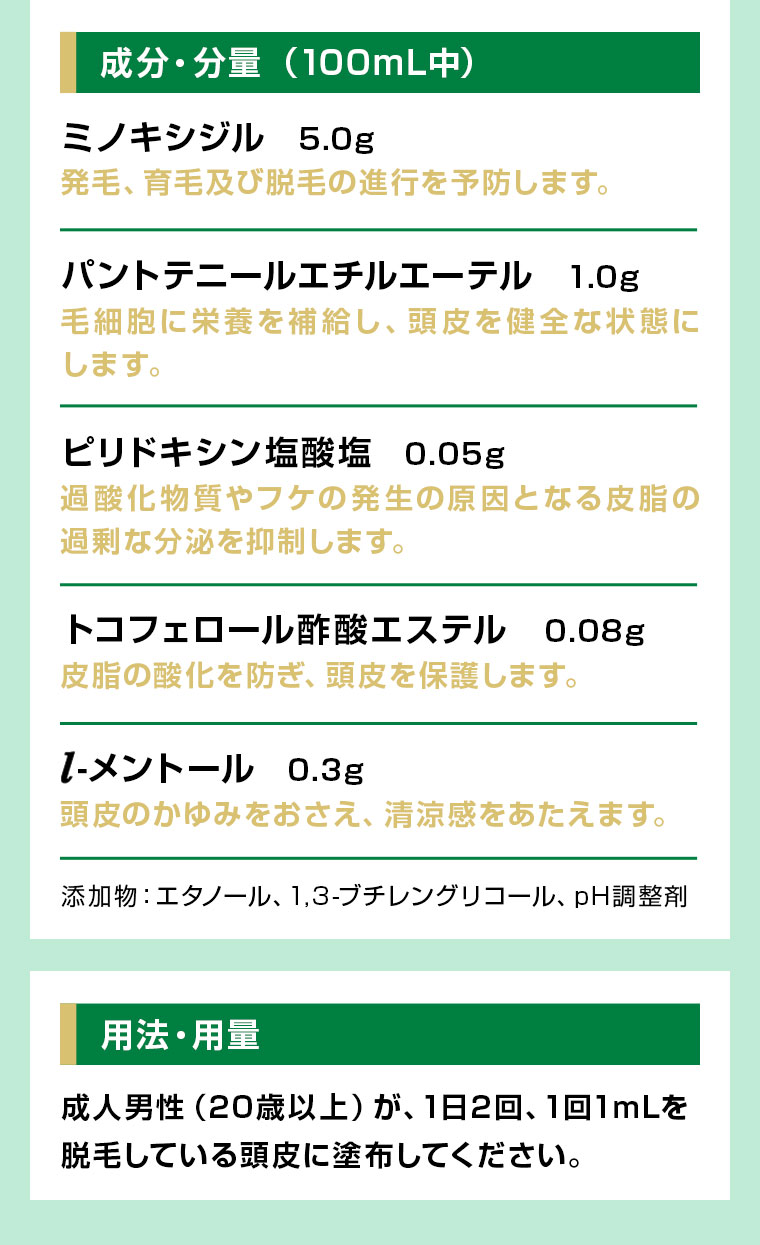 成分・分量(100mL中)。ミノキシジル 5.0g。発毛、育毛及び脱毛の進行を予防します。パントテニールエチルエーテル 1.0g。毛細胞に栄養を補給し、頭皮を健全な状態にします。ピリドキシン塩酸塩 0.05g。過酸化物質やフケの発生の原因となる皮脂の過剰な分泌を抑制します。トコフェロール酢酸エステル 0.08g。皮脂の酸化を防ぎ、頭皮を保護します。l-メントール 0.3g。頭皮のかゆみをおさえ、清涼感をあたえます。添加物、エタノール、1,3-ブチレングリコール、pH調整剤。用法・用量、成人男性(20歳以上)が、1日2回、1回1mLを脱毛している頭皮に塗布してください。