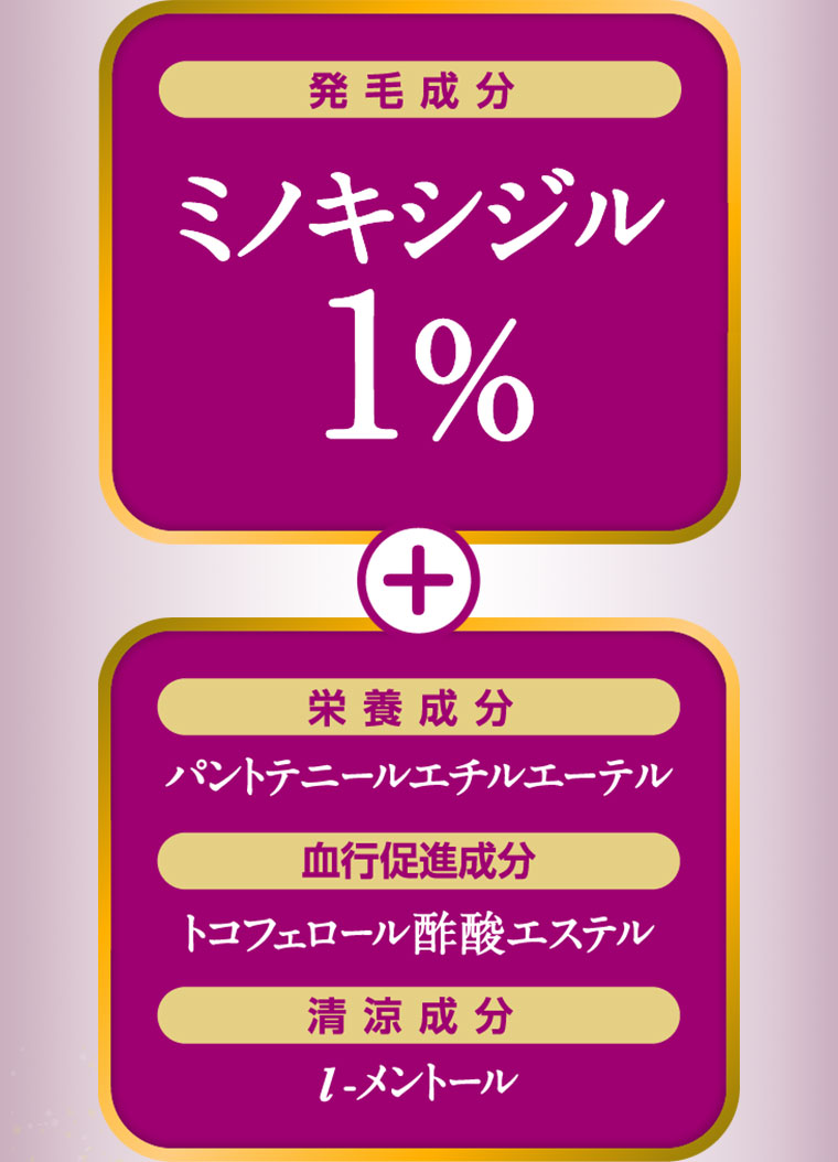 発毛成分、ミノキシジル1%+栄養成分、パントテニールエチルエーテル。血行促進成分、トコフェロール酢酸エステル。清涼成分、l-メントール。