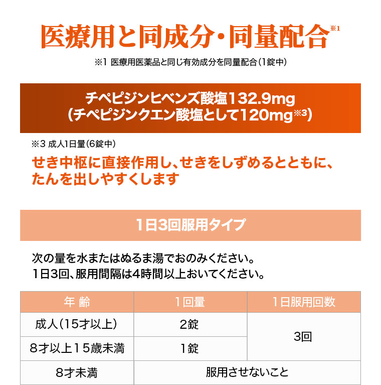 医療用と同成分・同量配合。注釈(詳細は本画像をご確認ください)。チペピジンヒベンズ酸塩132.9mg (チペピジンクエン酸塩として120mg)。せき中枢に直接作用し、せきをしずめるとともに、たんを出しやすくします。1日3回服用タイプ。次の量を水またはぬるま湯でおのみください。1日3回、服用間隔は4時間以上おいてください。用法・用量（詳細は本画像をご確認ください）。