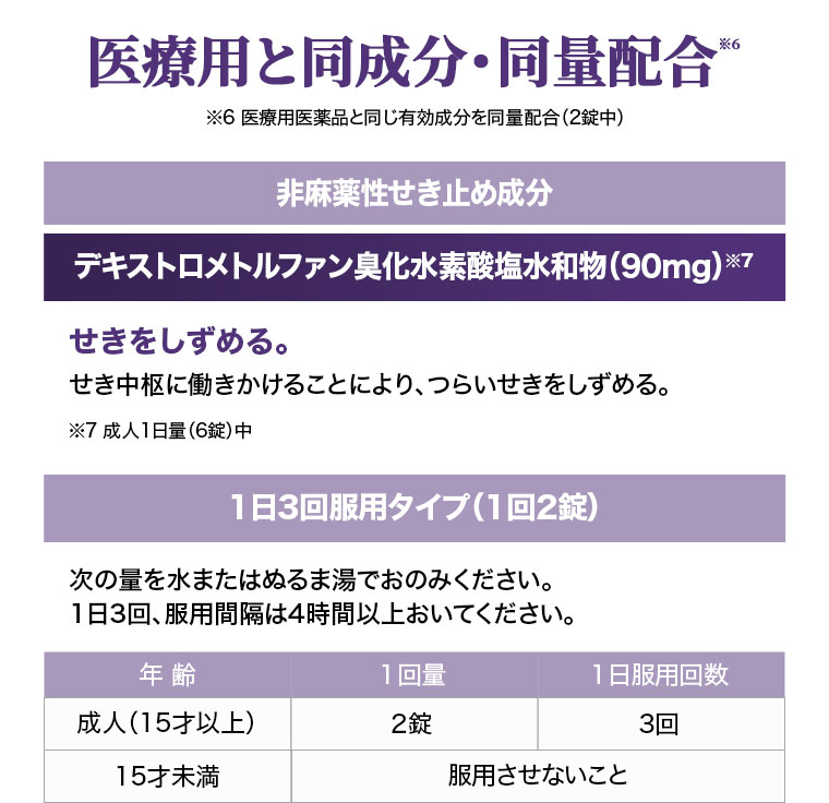 医療用と同成分・同量配合。非麻薬性せき止め成分。デキストロメトルファン臭化水素酸塩水和物(90mg)。注釈(詳細は本画像をご確認ください)。せきをしずめる。せき中枢に働きかけることにより、つらいせきをしずめる。1日3回服用タイプ(1回2錠)。次の量を水またはぬるま湯でおのみください。1日3回、服用間隔は4時間以上おいてください。用法・用量（詳細は本画像をご確認ください）。