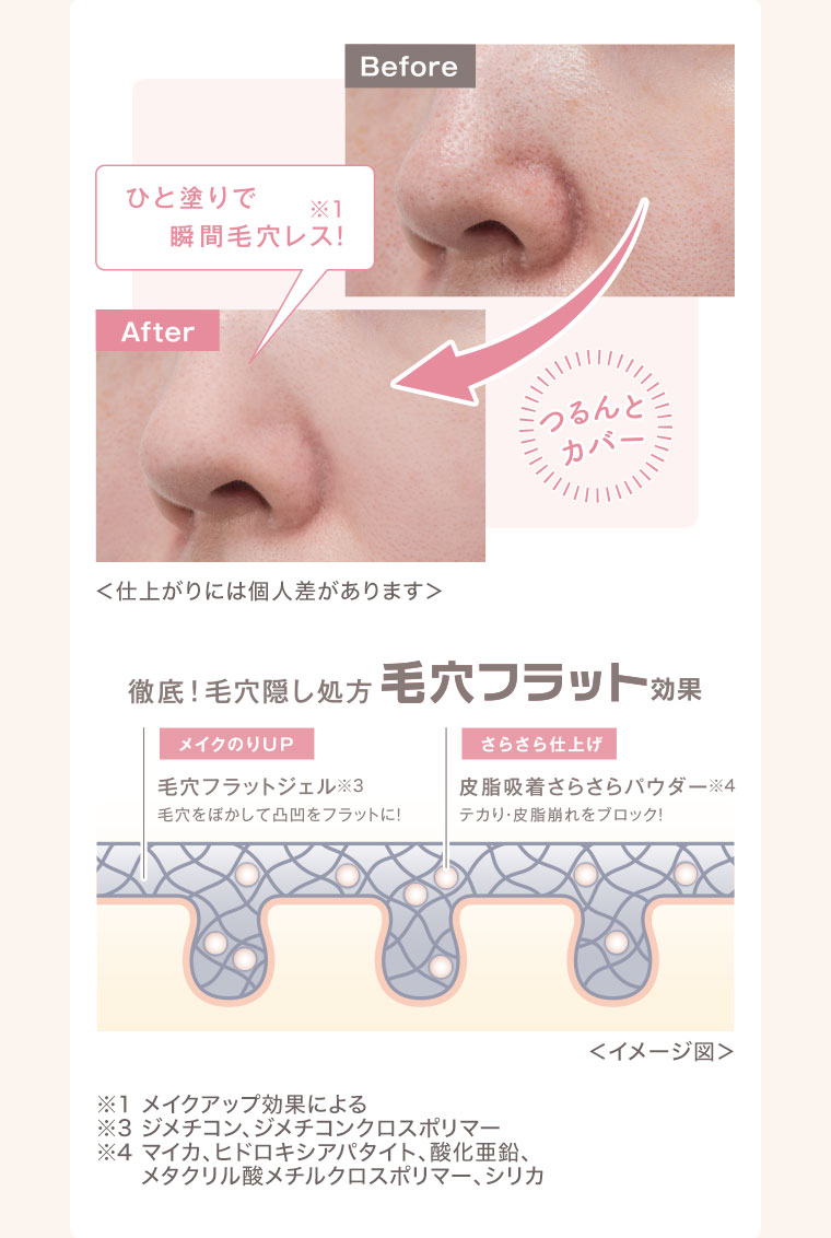 ひと塗りで瞬間毛穴レス！つるんとカバー。イメージ（本画像をご確認ください）。徹底！毛穴隠し処方、毛穴フラット効果。図（本画像をご確認ください）。注釈(詳細は本画像をご確認ください)。