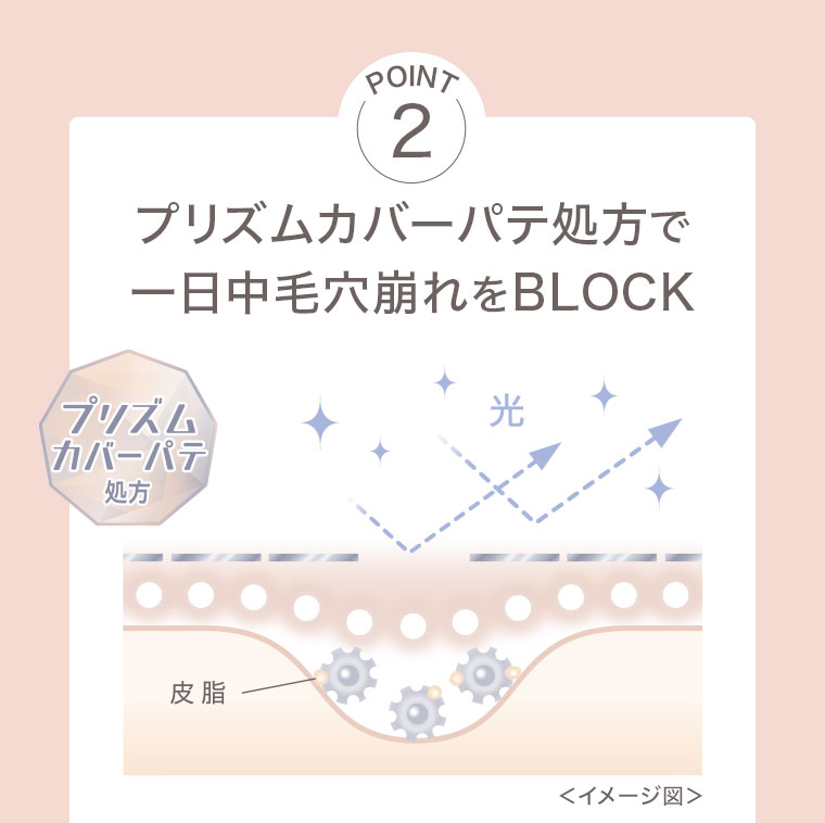 POINT2。プリズムカバーパテ処方で一日中毛穴崩れをBLOCK。プリズムカバーパテ処方。図（本画像をご確認ください）。