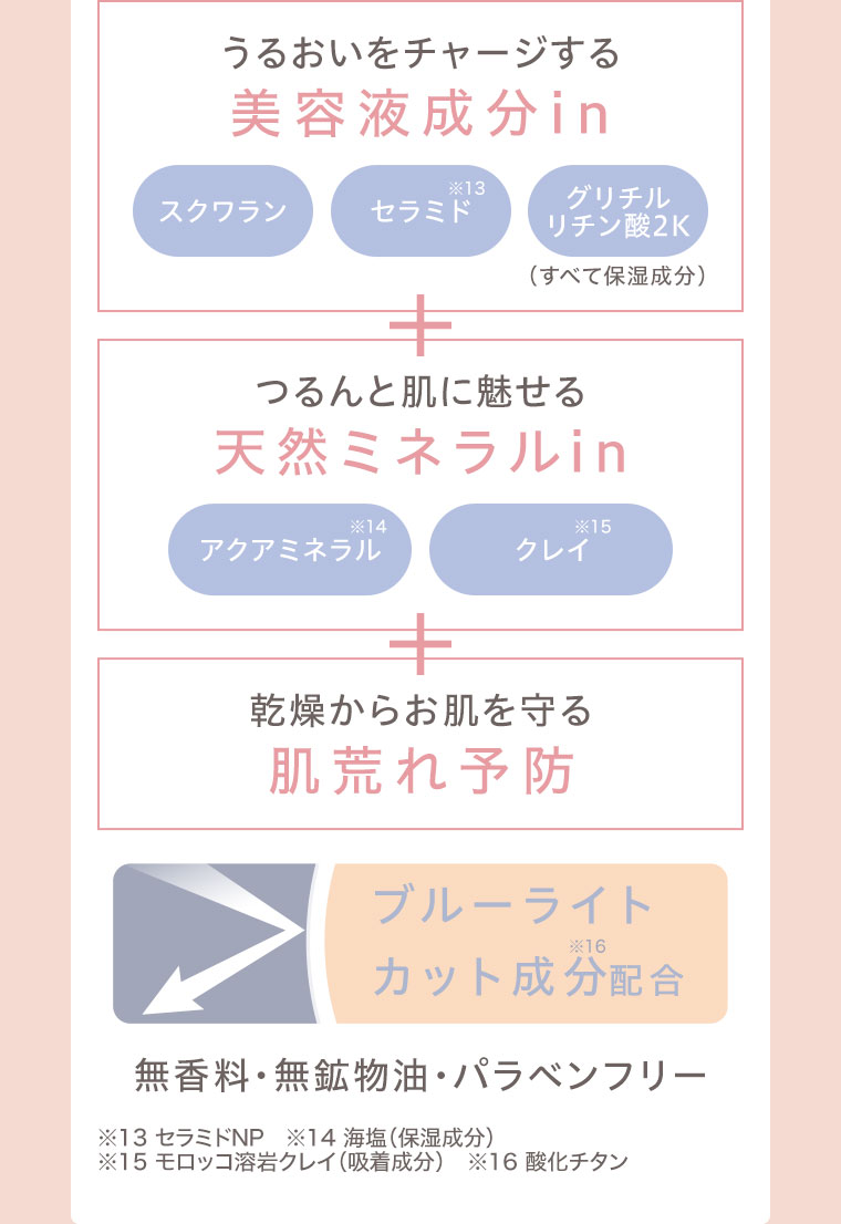 うるおいをチャージする美容液成分in。スクワラン、セラミド、グリチルリチン酸2K。+ つるんと肌に魅せる天然ミネラルin。アクアミネラル、クレイ。+ 乾燥からお肌を守る肌荒れ予防。ブルーライトカット成分配合。無香料、無鉱物油、パラベンフリー。注釈(詳細は本画像をご確認ください)。