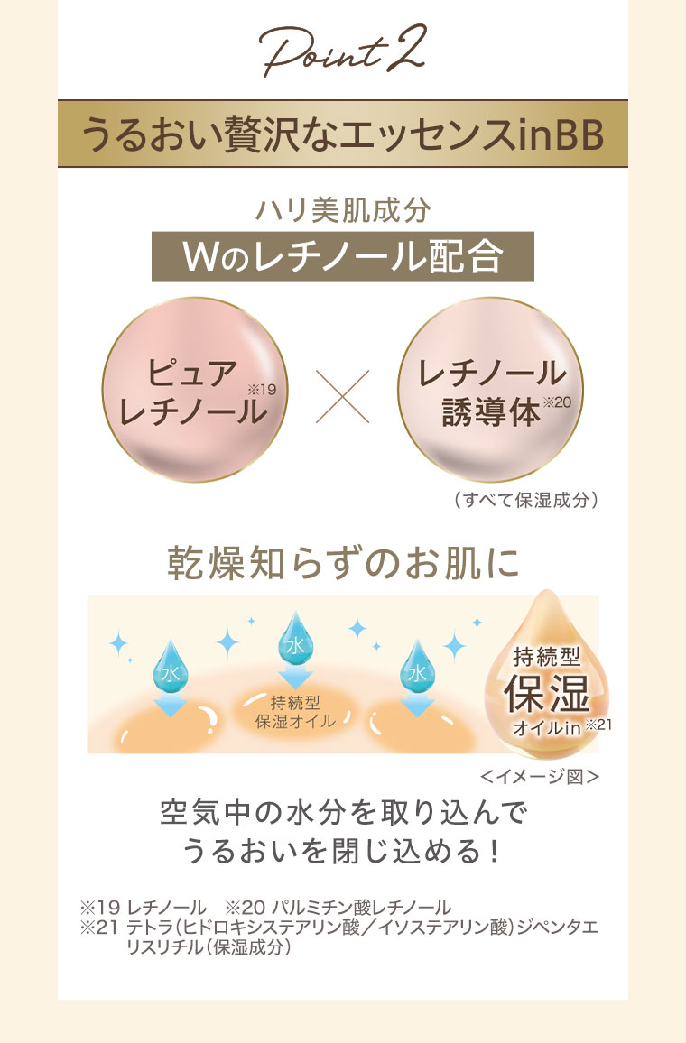 Point2。うるおい贅沢なエッセンスinBB。ハリ美肌成分、Wのレチノール配合。ピュアレチノール×レチノール誘導体。乾燥知らずのお肌に、持続型保湿オイルin。図（本画像をご確認ください）。空気中の水分を取り込んでうるおいを閉じ込める！注釈(詳細は本画像をご確認ください)。