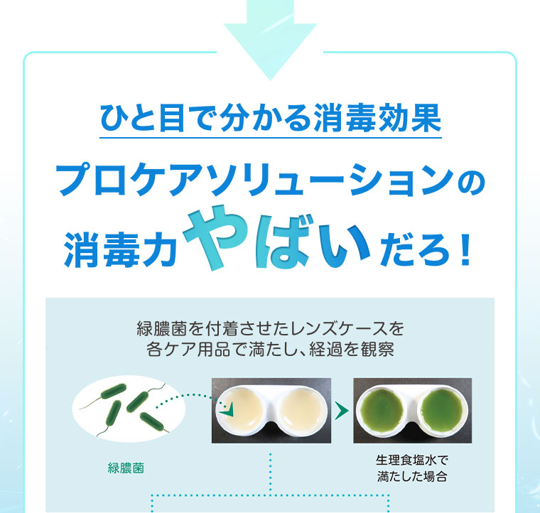 ひと目で分かる消毒効果。プロケアソリューションの消毒力やばいだろ！図（本画像をご確認ください）。
