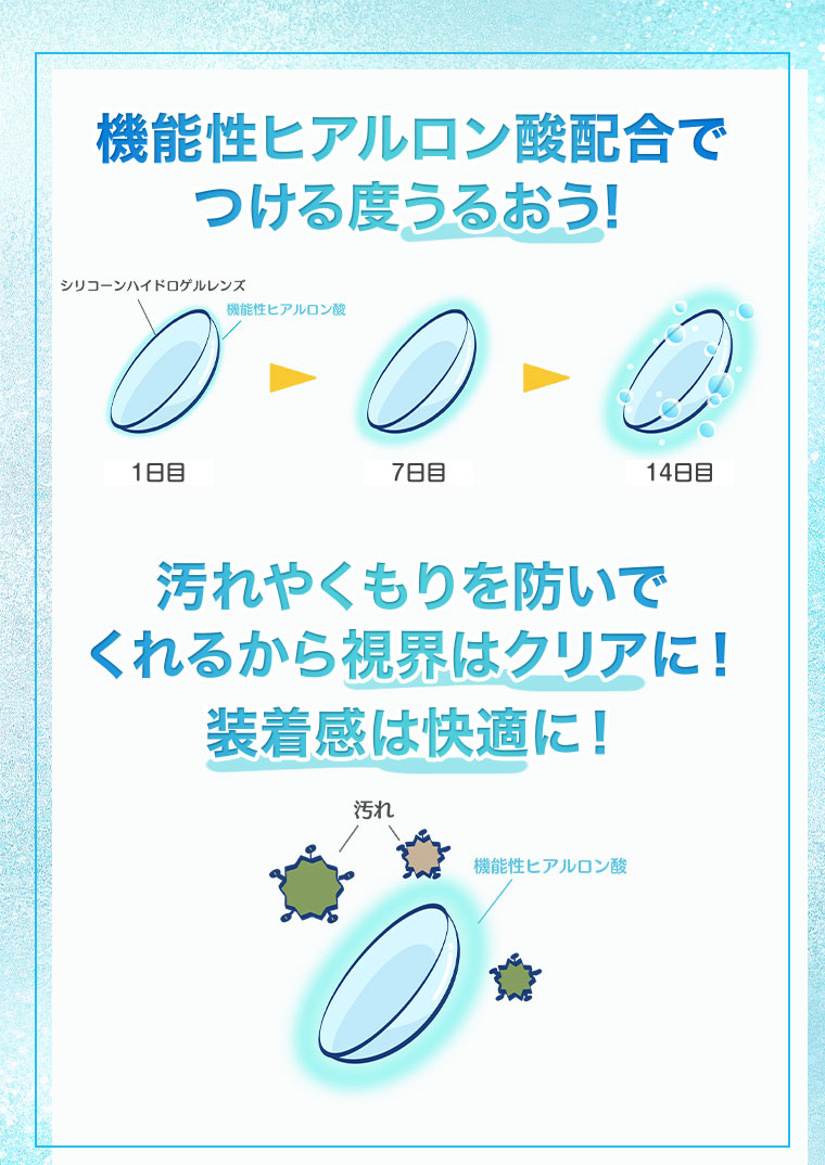 機能性ヒアルロン酸配合で、つける度うるおう！汚れやくもりを防いでくれるから視界はクリアに！装着感は快適に！イメージ（本画像をご確認ください）。