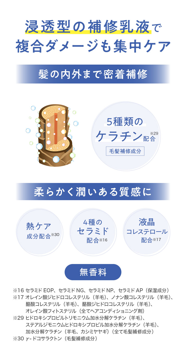 浸透型の補修乳液で複合ダメージも集中ケア。髪の内外まで密着補修。5種類のケラチン配合、毛髪補修成分。柔らかく潤いある質感に。熱ケア成分配合、4種のセラミド配合、液晶コレステロール配合。無香料。注釈(詳細は本画像をご確認ください)。
