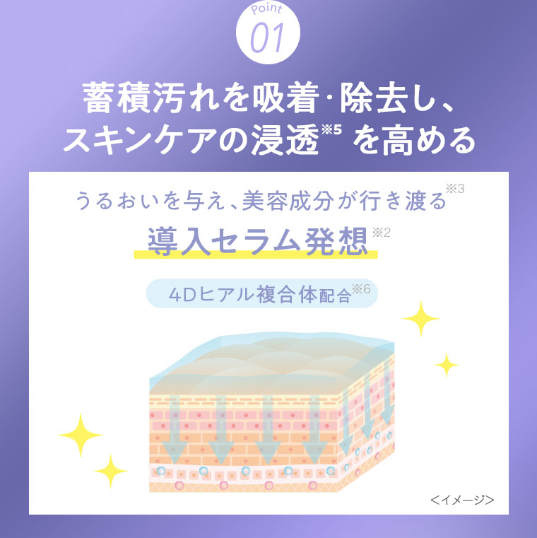 Point 01。蓄積汚れを吸着・除去し、スキンケアの浸透を高める。うるおいを与え、美容成分が行き渡る。導入セラム発想。4Dヒアル複合体配合。イメージ(本画像をご確認ください)。