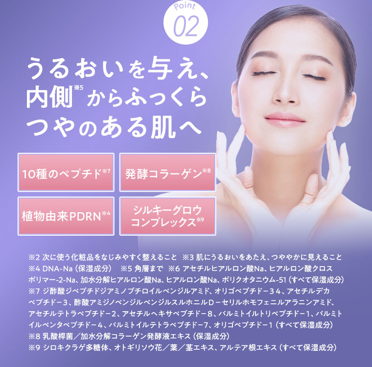 Point 02。うるおいを与え、内側からふっくらつやのある肌へ。10種のペプチド、発酵コラーゲン、植物由来PDRN、シルキーグロウコンプレックス。注釈(詳細は本画像をご確認ください)。