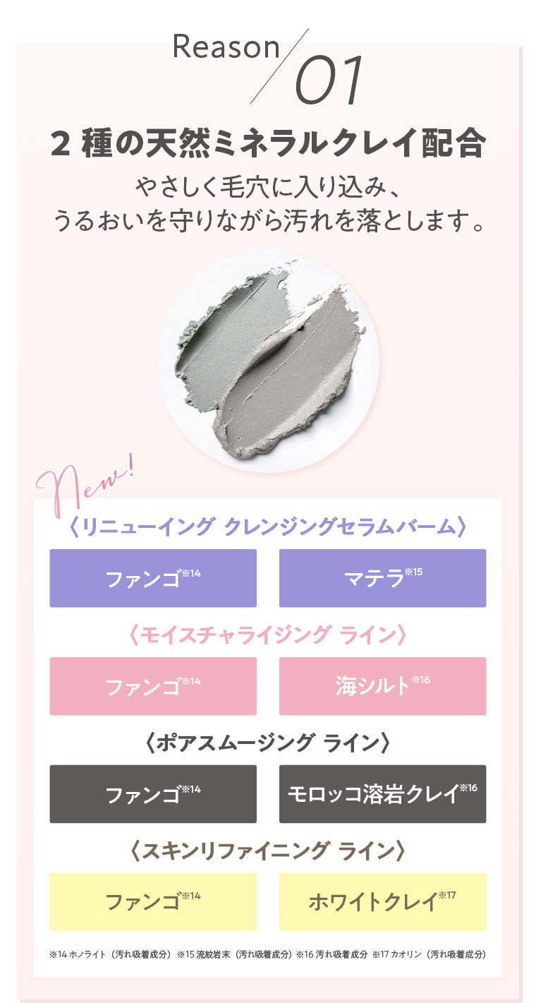 Reason 01。2種の天然ミネラルクレイ配合。やさしく毛穴に入り込み、うるおいを守りながら汚れを落とします。New! リニューイング クレンジングセラムバーム。ファンゴ、マテラ。モイスチャライジング ライン。ファンゴ、海シルト。ポアスムージング ライン。ファンゴ、モロッコ溶岩クレイ。スキンリファイニング ライン。ファンゴ、ホワイトクレイ。注釈(詳細は本画像をご確認ください)。