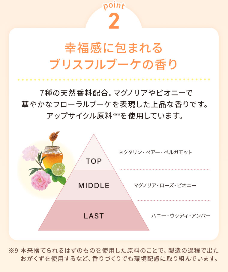 point 2。幸福感に包まれるブリスフルブーケの香り。7種の天然香料配合。マグノリアやピオニーで華やかなフローラルブーケを表現した上品な香りです。アップサイクル原料を使用しています。図(本画像をご確認ください)。注釈(詳細は本画像をご確認ください)。