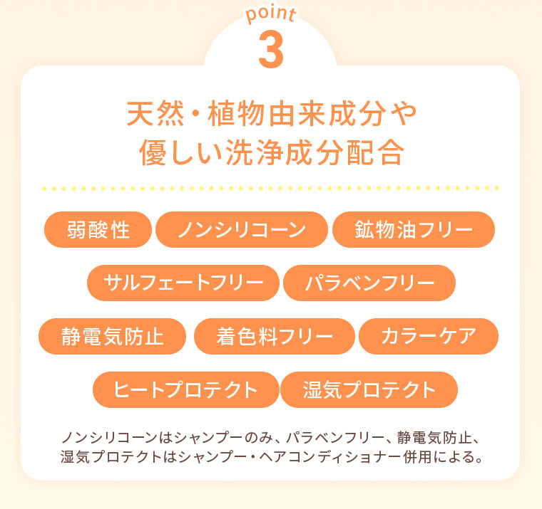 point 3。天然・植物由来成分や優しい洗浄成分配合。弱酸性、ノンシリコーン、鉱物油フリー、サルフェートフリー、パラベンフリー、静電気防止、着色料フリー、カラーケア、ヒートプロテクト、湿気プロテクト。注釈(詳細は本画像をご確認ください)。