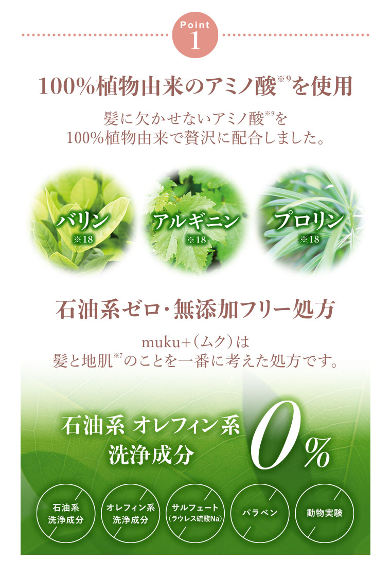 Point 1.100%植物由来のアミノ酸を使用。髪に欠かせないアミノ酸を、100%植物由来で贅沢に配合しました。バリン、アルギニン、プロリン。石油系ゼロ・無添加フリー処方。muku+は、髪と地肌のことを一番に考えた処方です。石油系・オレフィン系洗浄成分0%。