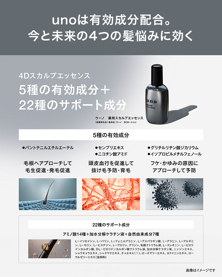 unoは有効成分配合。今と未来の4つの髪悩みに効く。4Dスカルプエッセンス。5種の有効成分+22種のサポート成分。ウーノ 薬用スカルプエッセンス(医薬部外品)。販売名 ウーノ SCローション。5種の有効成分(詳細は本画像をご確認ください)。毛根へアプローチして、毛生促進・発毛促進。頭皮血行を促進して抜け毛予防・育毛。フケ・かゆみの原因にアプローチして予防。22種のサポート成分(詳細は本画像をご確認ください)。