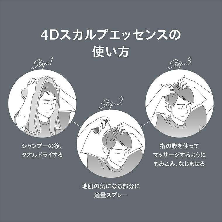 4Dスカルプエッセンスの使い方。Step 1、シャンプーの後、タオルドライする。Step 2、地肌の気になる部分に適量スプレー。Step 3、指の腹を使ってマッサージするようにもみこみ、なじませる。