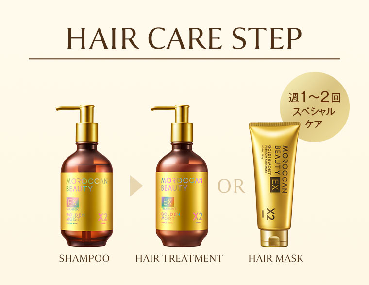 HAIR CARE STEP。SHAMPOO、HAIR TREATMENT OR HAIR MASK。