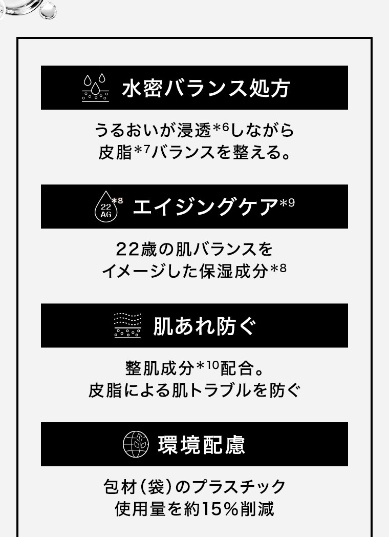 水密バランス処方。うるおいが浸透しながら皮脂バランスを整える。エイジングケア、22歳の肌バランスをイメージした保湿成分。肌あれ防ぐ。整肌成分配合、皮脂による肌トラブルを防ぐ。環境配慮。包材(袋)のプラスチック使用量を約15%削減。