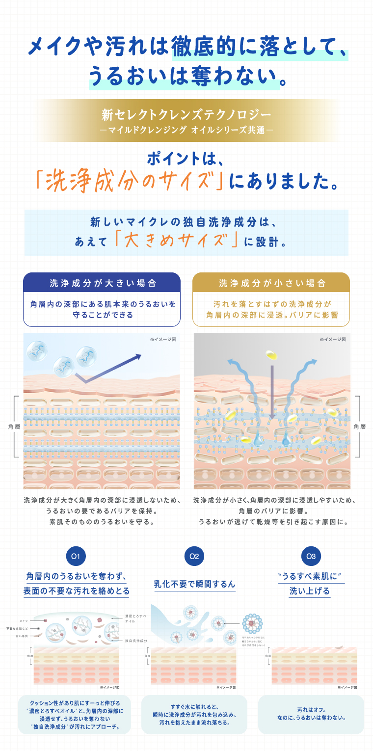 メイクや汚れは徹底的に落として、うるおいは奪わない。