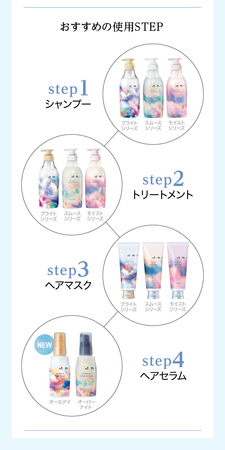 おすすめの使用STEP。step1 シャンプー。step2 トリートメント。step3 ヘアマスク。step4 ヘアセラム。