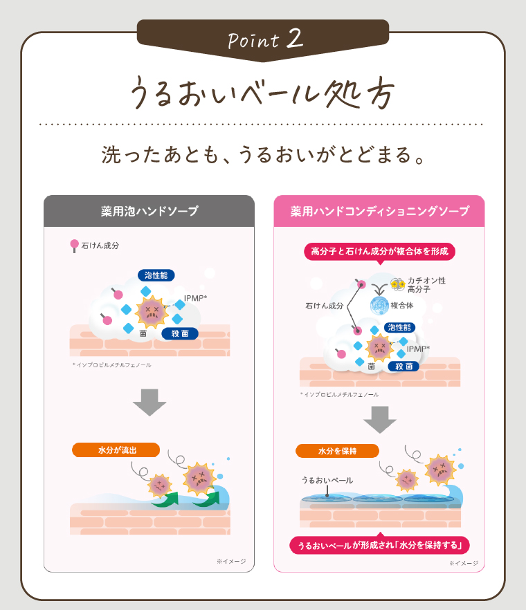 Point2 うるおいベール処方