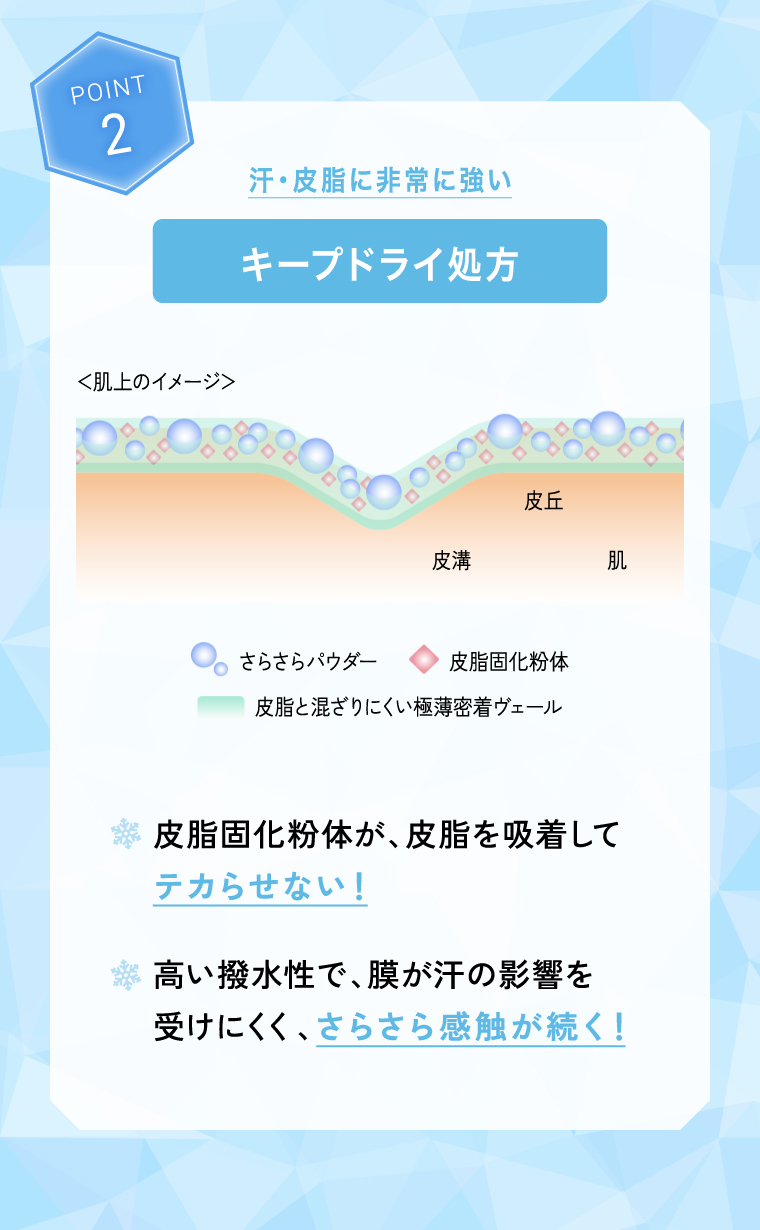 キープドライ処方