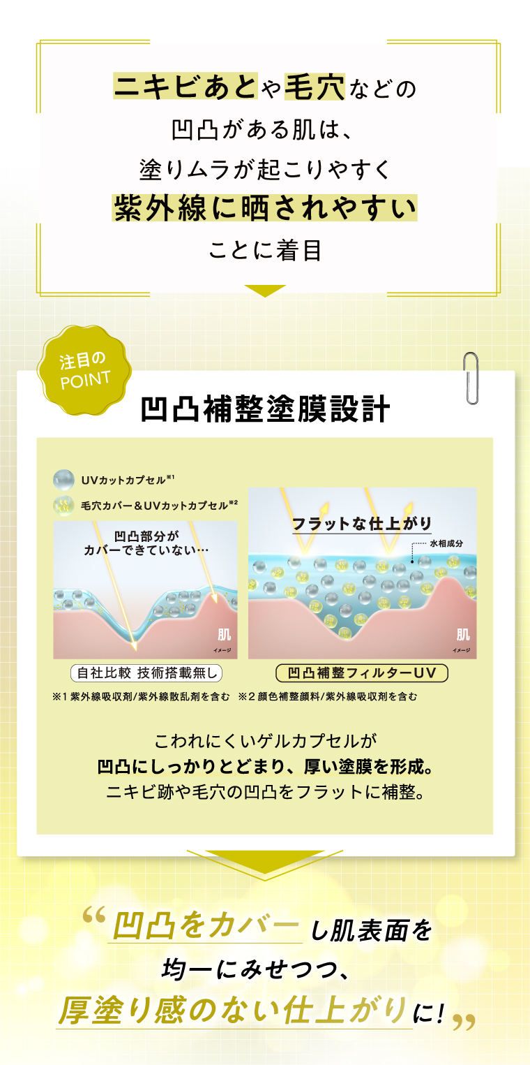 凹凸補整塗膜設計