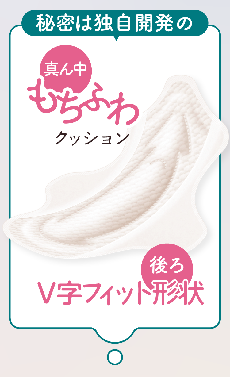 秘密は独自開発の 真ん中もちふわクッション 後ろV字フィット形状