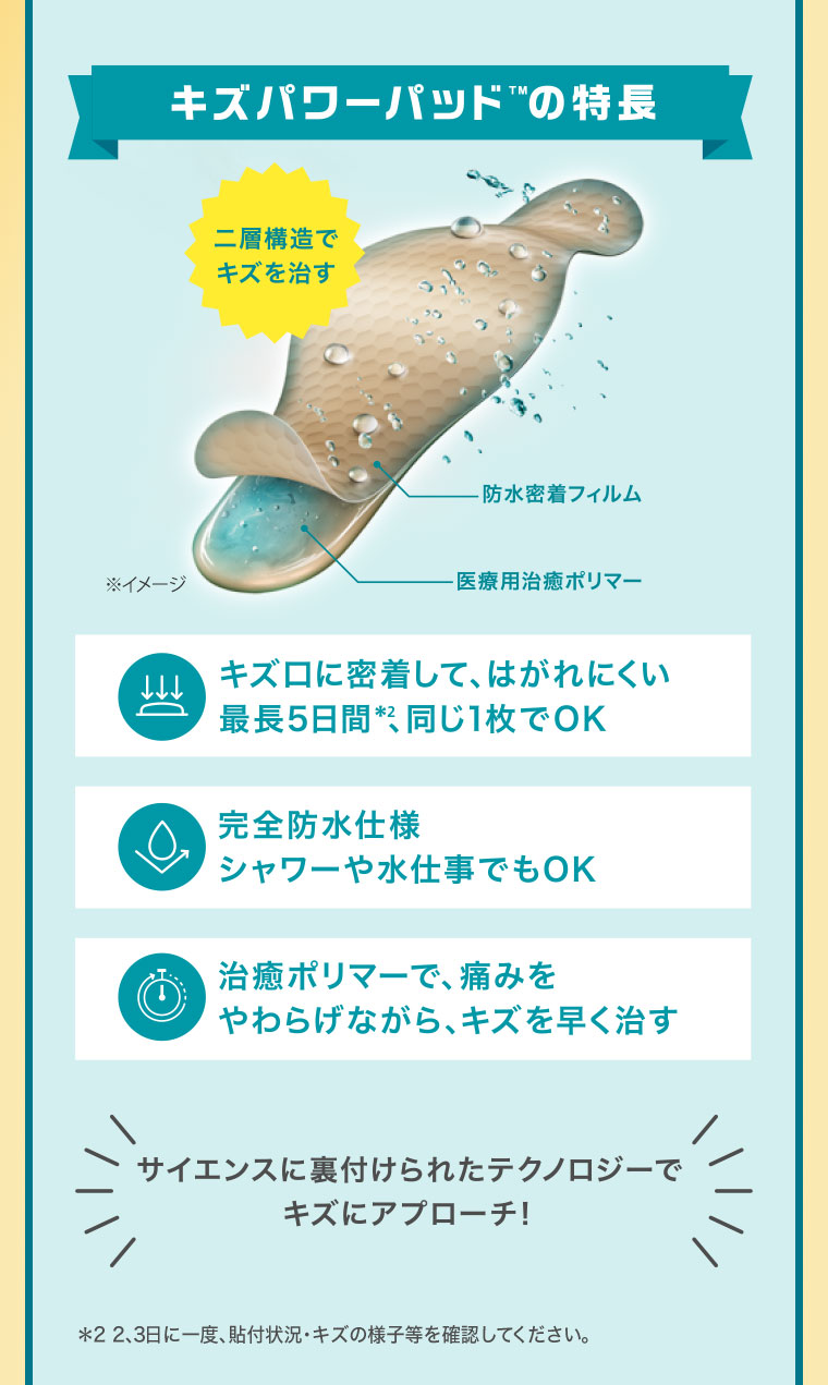キズパワーパッドの特長。イメージ(本画像をご確認ください)。二層構造でキズを治す。キズ口に密着して、はがれにくい。最長5日間、同じ1枚でOK。完全防水仕様。シャワーや水仕事でもOK。治癒ポリマーで、痛みをやわらげながら、キズを早く治す。サイエンスに裏付けられたテクノロジーでキズにアプローチ！注釈(詳細は本画像をご確認ください)。