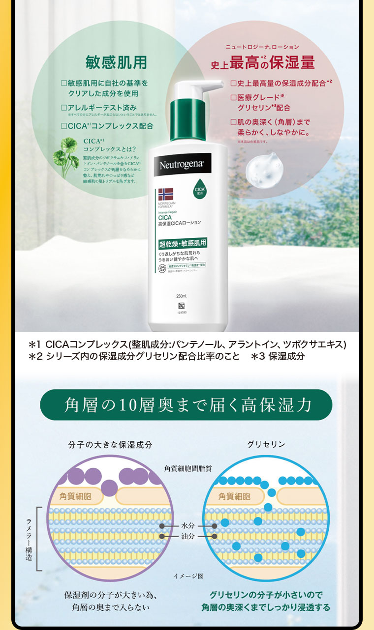 敏感肌用。敏感肌用に自社の基準をクリアした成分を使用。アレルギーテスト済み。CICAコンプレックス配合。ニュートロジーナ、ローション 史上最高の保湿量。史上最高量の保湿成分配合。医療グレードグリセリン配合。肌の奥深く(角層)まで柔らかく、しなやかに。注釈(詳細は本画像をご確認ください)。角層の10層奥まで届く高保湿力。イメージ(本画像をご確認ください)。