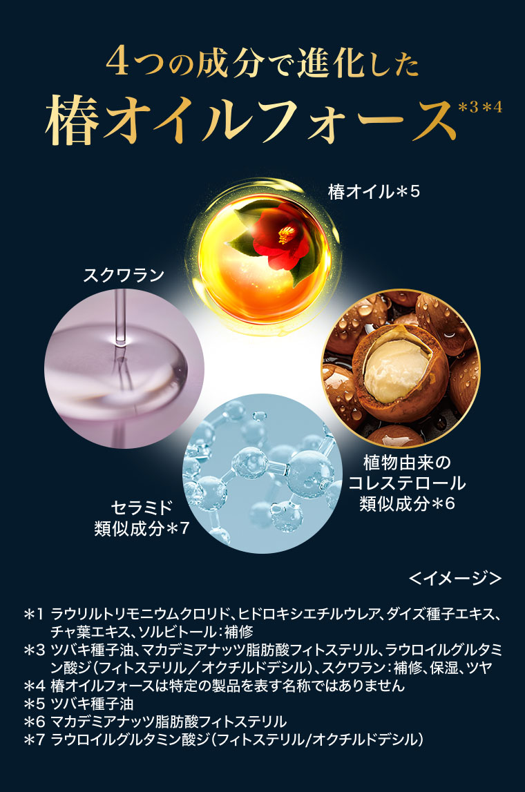 4つの成分で進化した椿オイルフォース。椿オイル。スクワラン。セラミド類似成分。植物由来のコレステロール類似成分。注釈(詳細は本画像をご確認ください)。