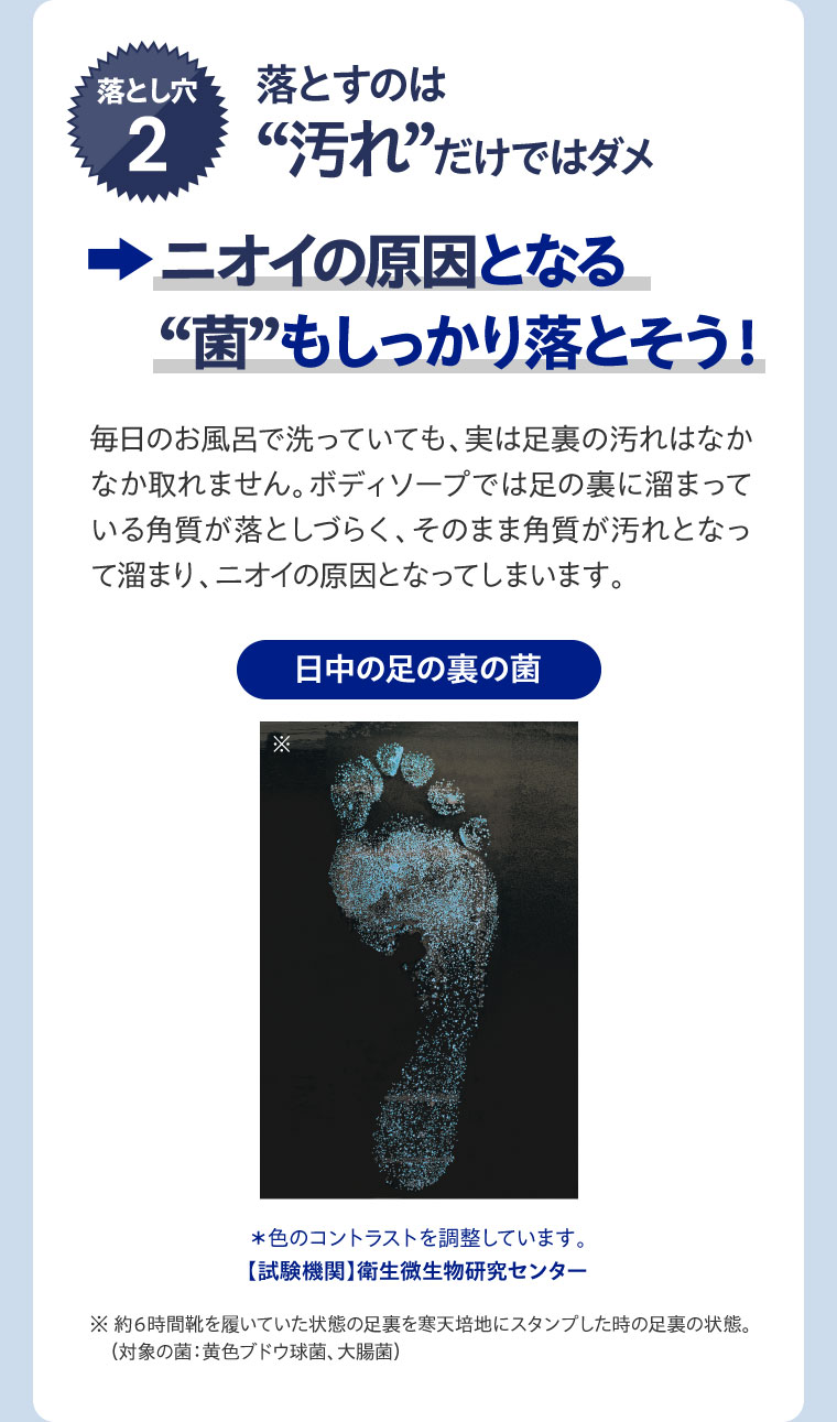 落とし穴2。落とすのは“汚れ”だけではダメ。ニオイの原因となる“菌”もしっかり落とそう!毎日のお風呂で洗っていても、実は足裏の汚れはなかなか取れません。ボディソープでは足の裏に溜まっている角質が落としづらく、そのまま角質が汚れとなって溜まり、ニオイの原因となってしまいます。日中の足の裏の菌(本画像をご確認ください)。注釈(詳細は本画像をご確認ください)。