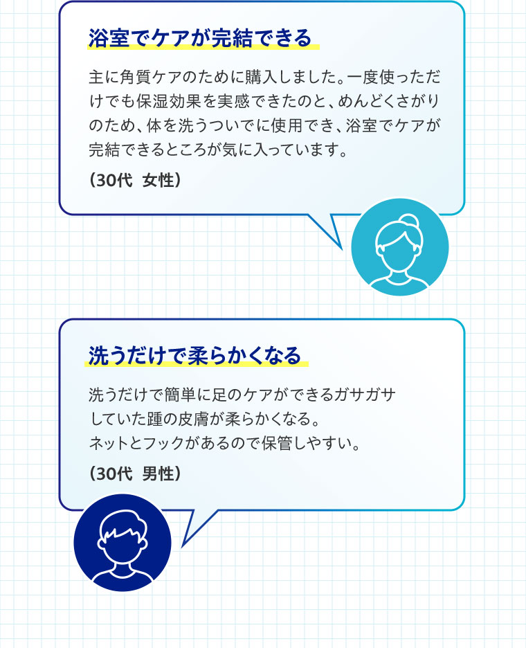 主に角質ケアのために購入しました。一度使っただけでも保湿効果を実感できたのと、めんどくさがりのため、体を洗うついでに使用でき、浴室でケアが完結できるところが気に入っています。(30代女性)　洗うだけで簡単に足のケアができる、ガサガサしていた踵の皮膚が柔らかくなる。ネットとフックがあるので保管しやすい。(30代男性)