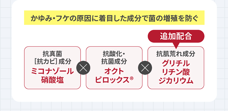 かゆみ・フケの原因に着目した成分で菌の増殖を防ぐ。抗真菌［抗カビ］成分ミコナゾール硝酸塩×抗酸化・抗菌成分オクトピロックス®×（追加配合）抗肌荒れ成分グリチルリチン酸ジカリウム