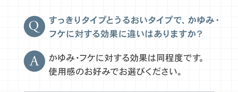 Q：すっきりタイプとうるおいタイプで、かゆみ・フケに対する効果に違いはありますか？A：かゆみ・フケに対する効果は同程度です。使用感のお好みでお選びください。