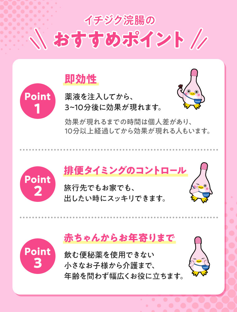 イチジク浣腸のおすすめポイント。Point 1、即効性。薬液を注入してから、3〜10分後に効果が現れます。効果が現れるまでの時間は個人差があり、10分以上経過してから効果が現れる人もいます。Point 2、排便タイミングのコントロール。旅行先でもお家でも、出したい時にスッキリできます。Point 3、赤ちゃんからお年寄りまで。飲む便秘薬を使用できない小さなお子様から介護まで、年齢を問わず幅広くお役に立ちます。