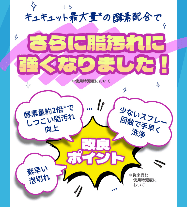 キュキュット最大量の酵素配合で、さらに脂汚れに強くなりました！