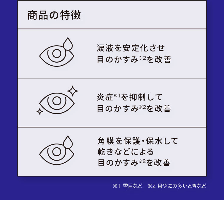 商品の特徴。涙液を安定化させ目のかすみを改善。炎症を抑制して目のかすみを改善。角膜を保護・保水して、乾きなどによる目のかすみを改善。注釈(詳細は本画像をご確認ください)。