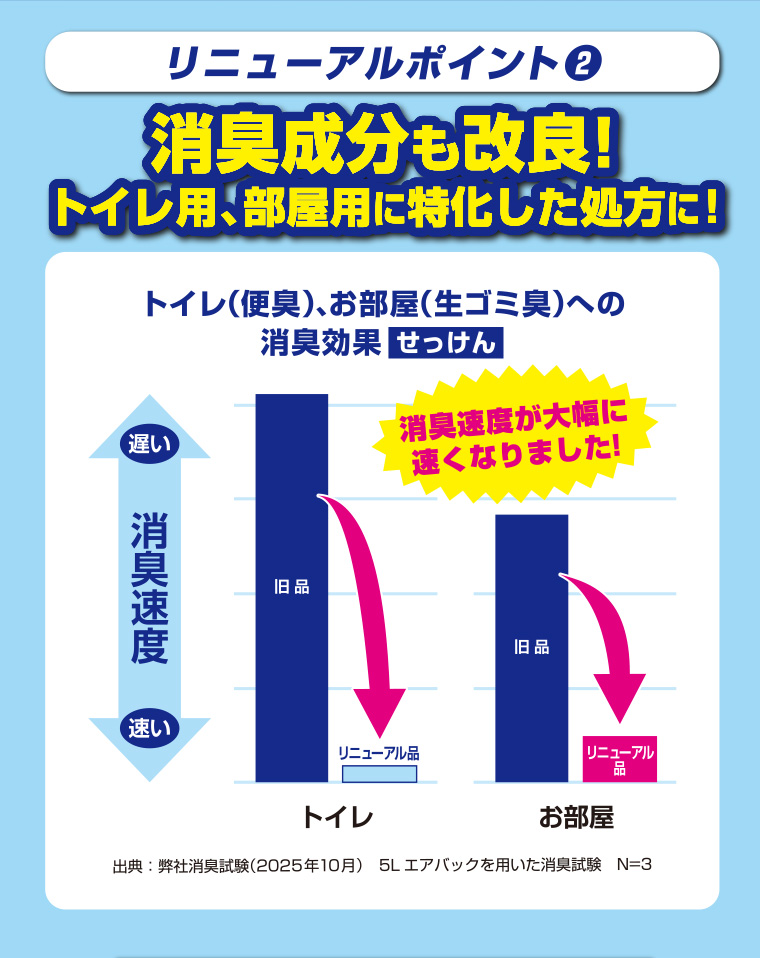 消臭成分も改良！トイレ用、部屋用に特化した処方に！