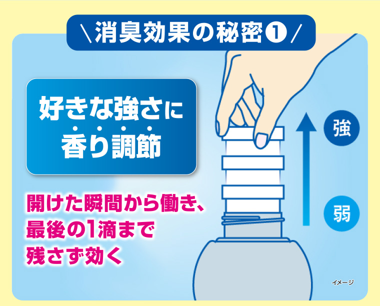 消臭効果の秘密1　好きな強さに香り調整