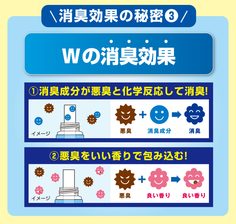 消臭効果の秘密3 Wの消臭効果