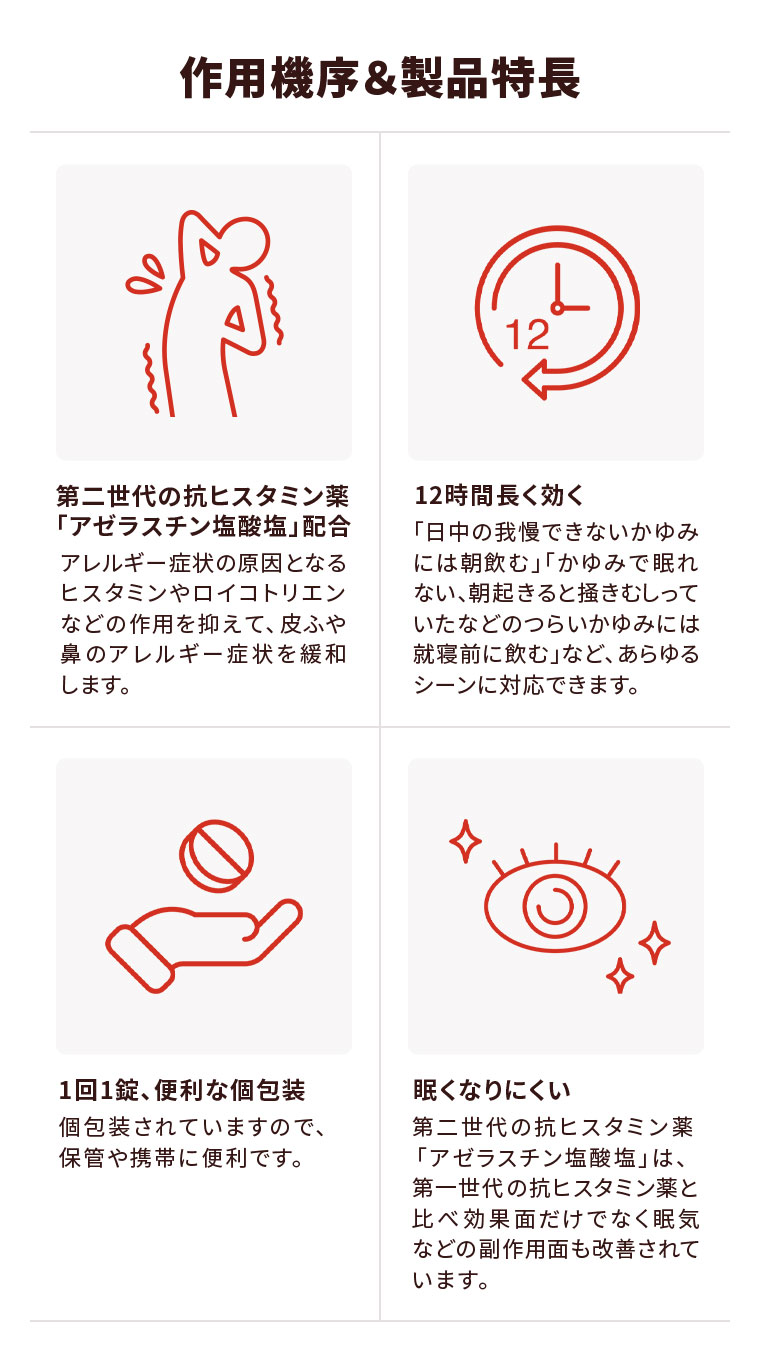 作用機序&製品特長。第二世代の抗ヒスタミン薬「アゼラスチン塩酸塩」配合。アレルギー症状の原因となるヒスタミンやロイコトリエンなどの作用を抑えて、皮ふや鼻のアレルギー症状を緩和します。12時間長く効く。「日中の我慢できないかゆみには朝飲む」「かゆみで眠れない、朝起きると掻きむしっていたなどのつらいかゆみには就寝前に飲む」など、あらゆるシーンに対応できます。1回1錠、便利な個包装。個包装されていますので、保管や携帯に便利です。眠くなりにくい。第二世代の抗ヒスタミン薬「アゼラスチン塩酸塩」は、第一世代の抗ヒスタミン薬と比べ効果面だけでなく眠気などの副作用面も改善されています。