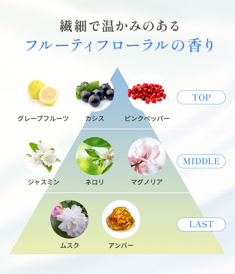 繊細で温かみのあるフルーティフローラルの香り。図(本画像をご確認ください)。